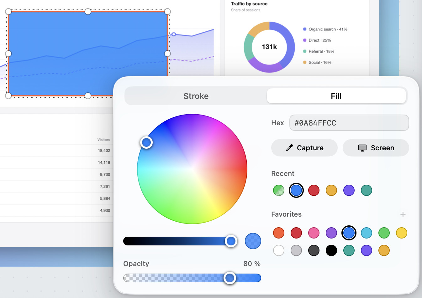 The colour picker over a box filled with blue on the dashboard: Stroke and Fill tabs, a colour wheel, a brightness bar, a hex field reading 0A84FFCC, Capture and Screen eyedropper buttons, recent colours, favourites and an opacity slider at 80 percent