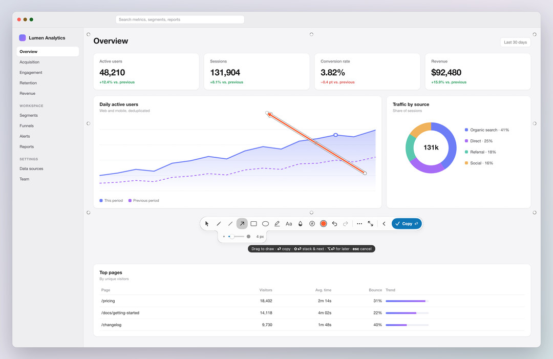 Frostshot's quick mode over an analytics dashboard: the selection lifted off the screen, an orange arrow drawn on the chart, and the island under it, open, with the arrow tool armed, its width lobe, the shortcut caption and the Copy button